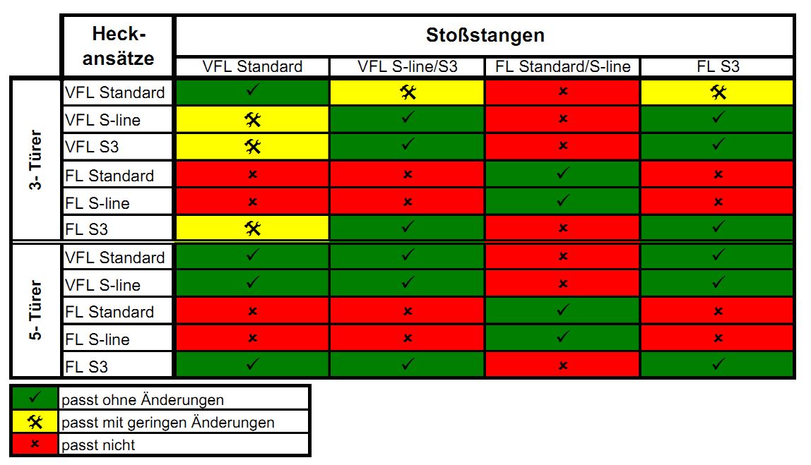 Ansätze