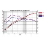 NWT Vergleich Serie-Tuning_vor Adaption