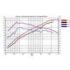 NWT Vergleich Serie-Tuning_nach Adaption