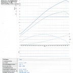 Aktueller Leistungsstand